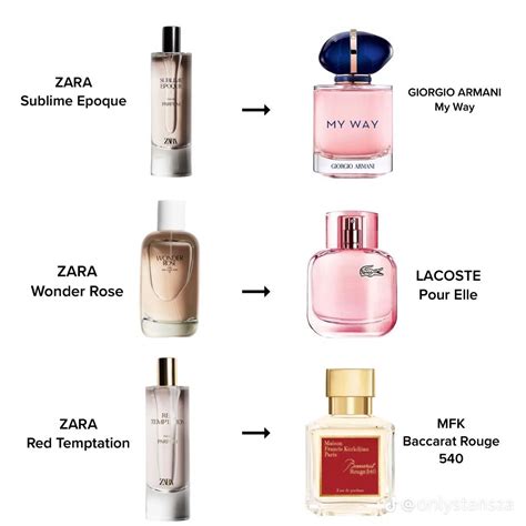 perfume zara gardenia dupe|zara amber fusion dupe.